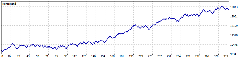 Preday Gold 1