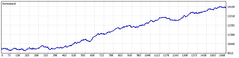 Preday U100 1