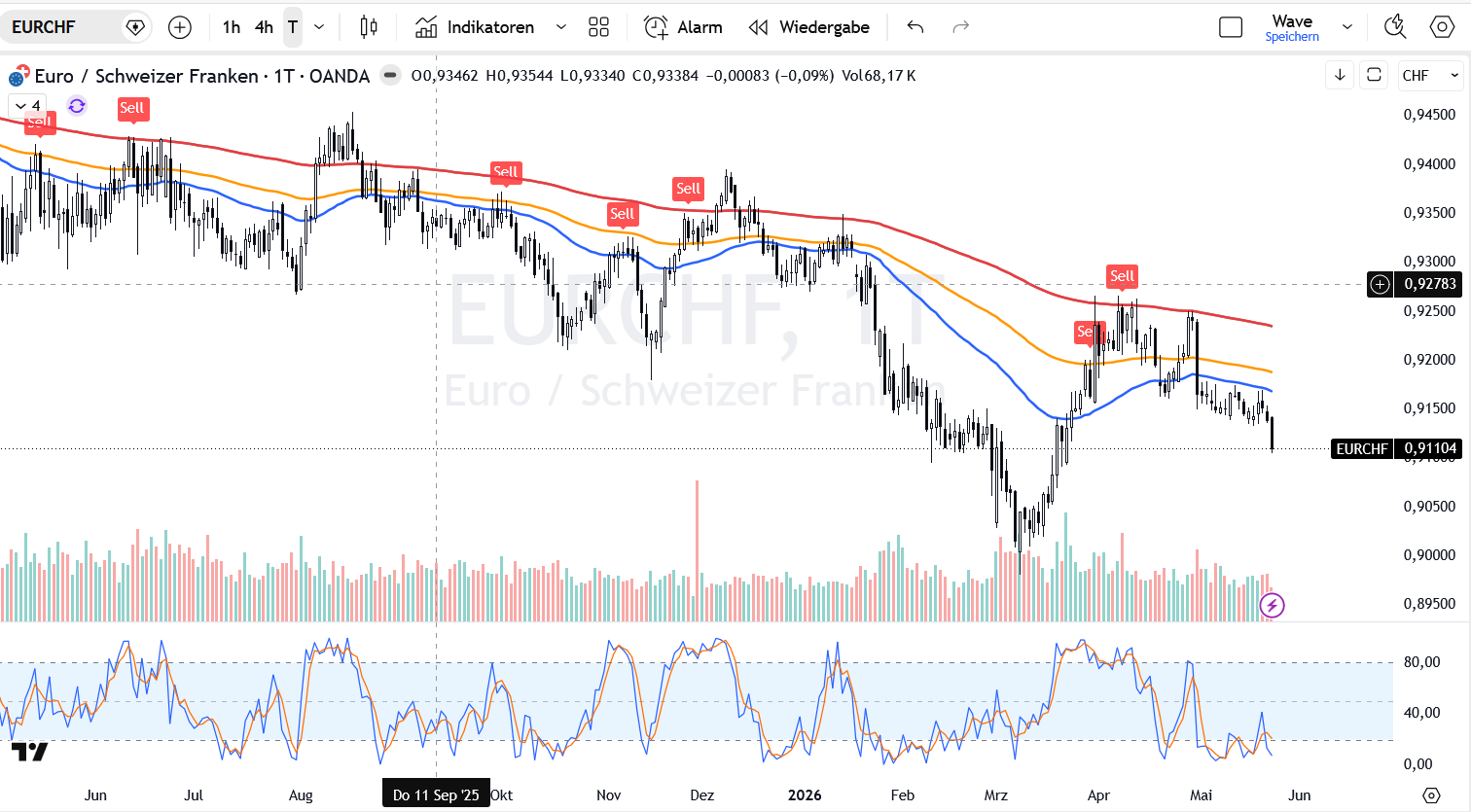 EURCHF