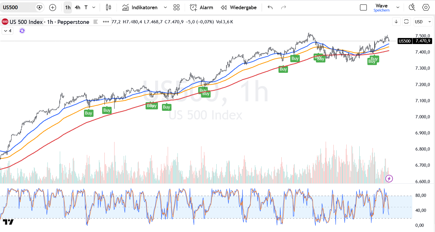 Sp500